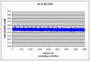 Raw sensor data