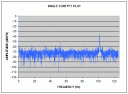 FFT plot from the sensor data sample