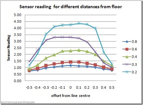 sensor_readings