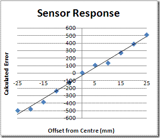 sensor3