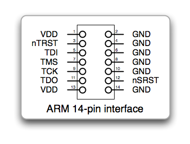 Arm Stm32 Jtag Micromouse Online