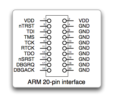 STM32-P103