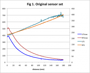 original micromouse front sensor response