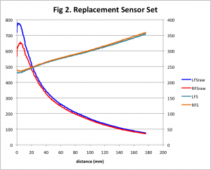 Replacement front micromouse sensor response curves