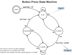 State Machines - An introduction for Beginners