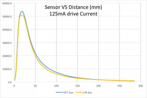 micromouse-sensor-response-125mA