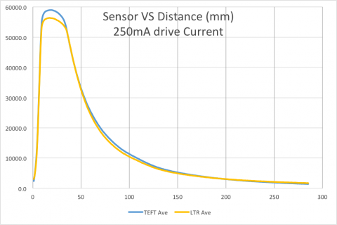 micromouse-sensor-response-250mA