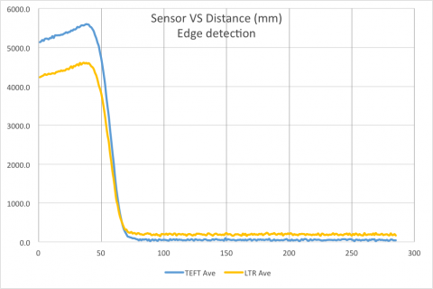 micromouse-sensor-response-edge