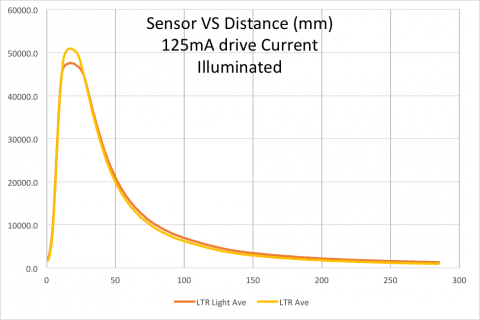 micromouse-sensor-response-illuminated