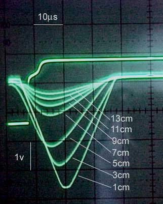 sensor output graphs
